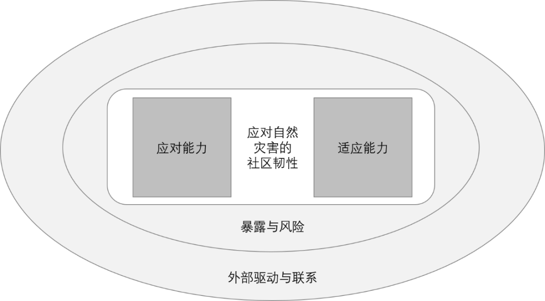 全球汇 · 专栏 | 城市如何“韧性”(一)基本概念 全球汇 · 专栏 | 城市如何“韧性”(一)基本概念