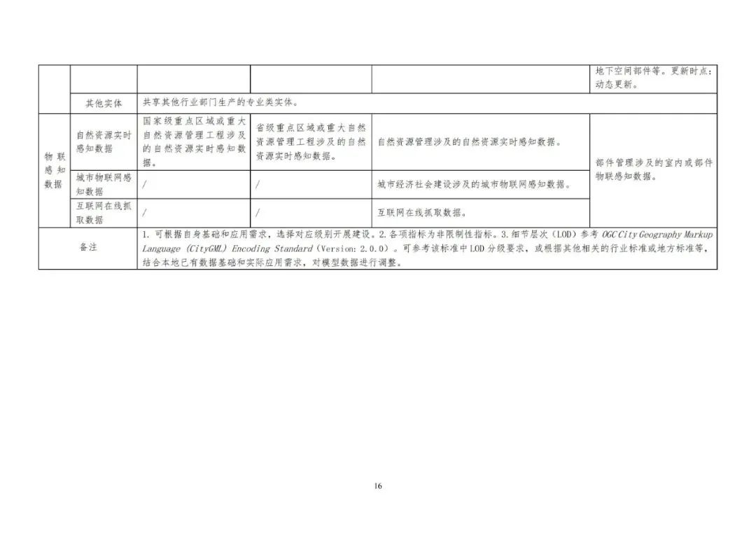 数字中国统一空间基底来了!自然资源部印发实景三维中国建设技术大纲 数字中国统一空间基底来了!自然资源部印发实景三维中国建设技术大纲