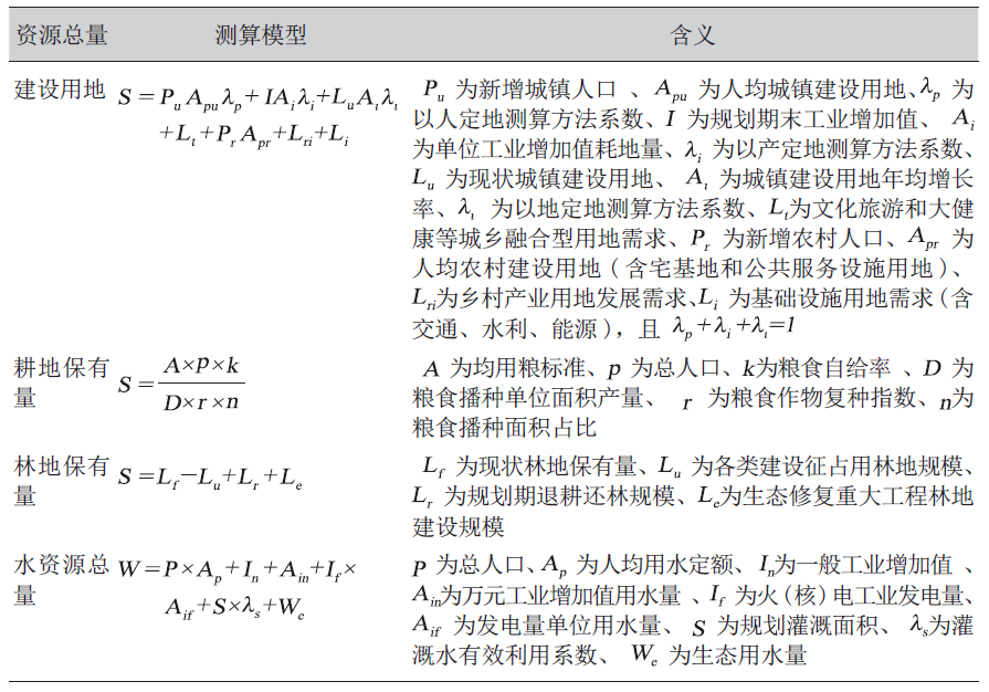 省级国土空间规划空间格局构建逻辑与技术体系 省级国土空间规划空间格局构建逻辑与技术体系