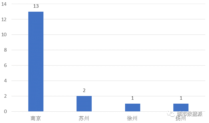 【学术视野】基于大数据的南京市创新发展研究丨城市数据派