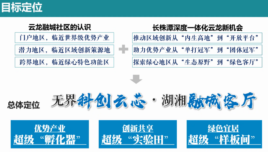 我院“空间规划研究院项目技术交流会第一期”成功举办 我院“空间规划研究院项目技术交流会第一期”成功举办