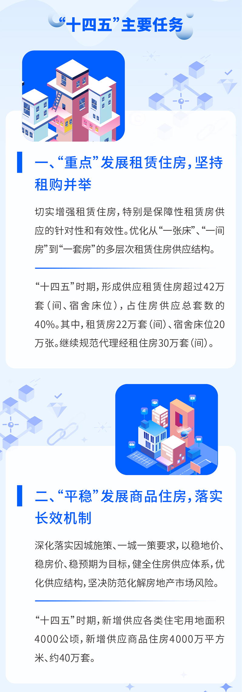 重点发展租赁住房、坚持租购并举!《上海市住房发展“十四五”规划》发布 重点发展租赁住房、坚持租购并举!《上海市住房发展“十四五”规划》发布