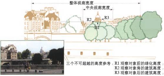 巴黎精细化城市规划管理下的城市风貌传承
