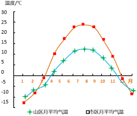 乡村振兴背景下产业振兴路径研究——以新疆乌鲁木齐县休闲农业规划为例