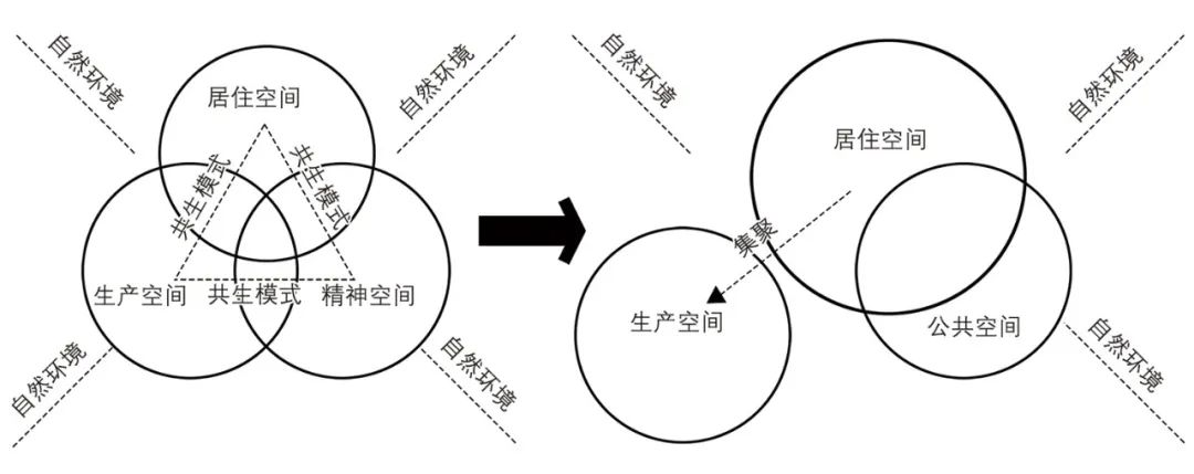 【文章导读】血缘共同体规定下的传统手工业村落适应性变迁——山西省新绛县西庄石匠村个案研究