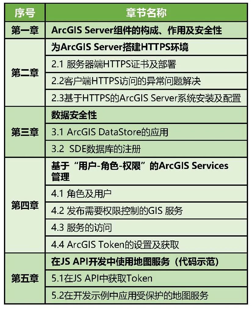 【数据分享】全国部分城市文化体育场所AOI兴趣面数据丨城市数据派