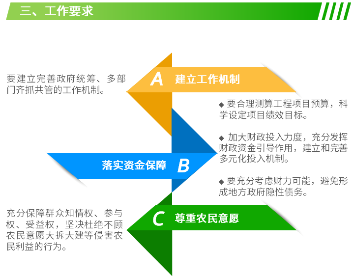 如何申报全域土地综合整治省级试点？看广东省最新要求