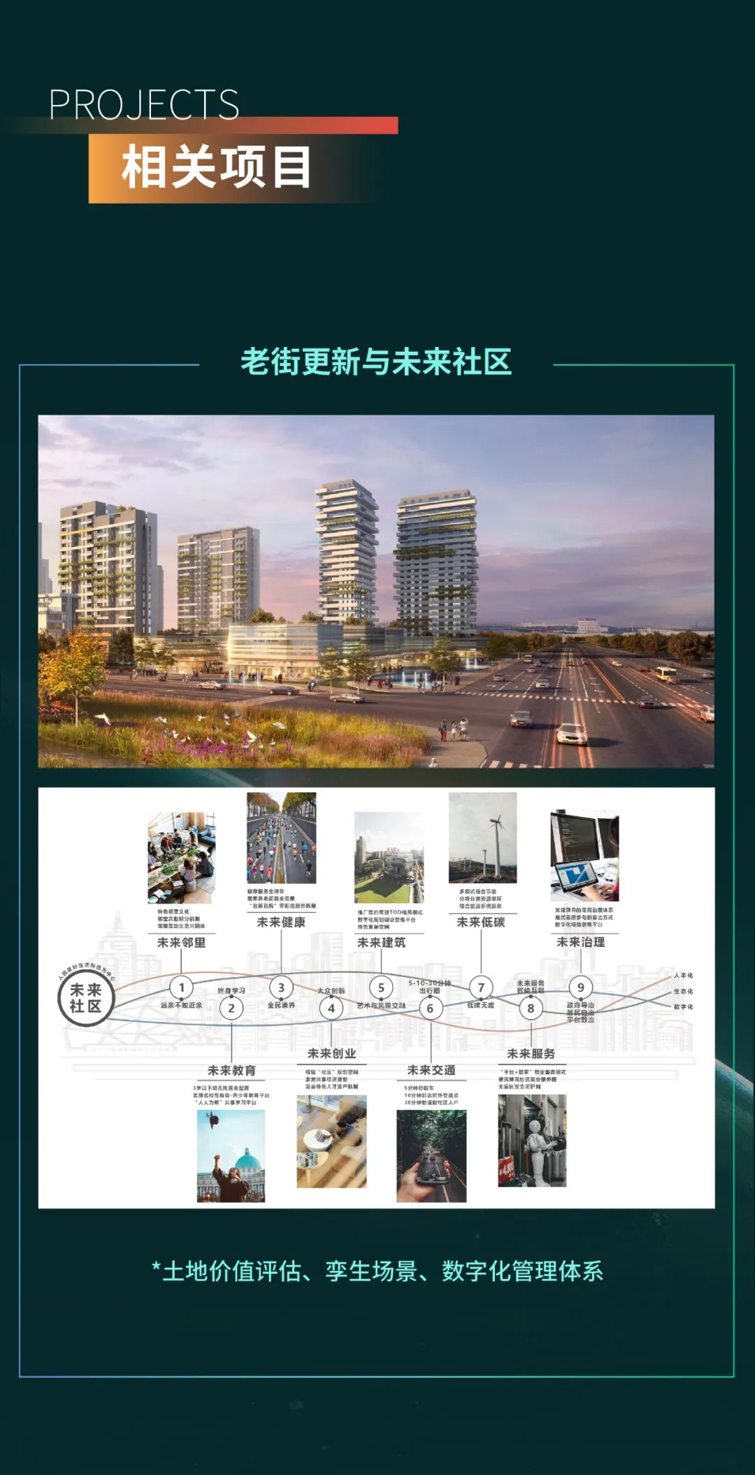建筑设计全产业链:全生命周期数字化设计,营造智慧未来 建筑设计全产业链:全生命周期数字化设计,营造智慧未来