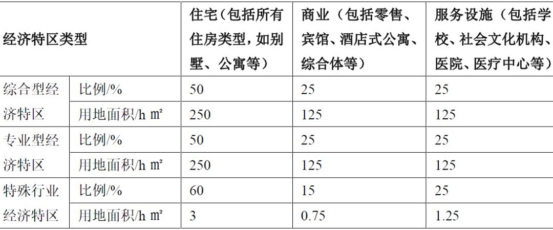 “一带一路”若干国家规划体系及案例简介—印度