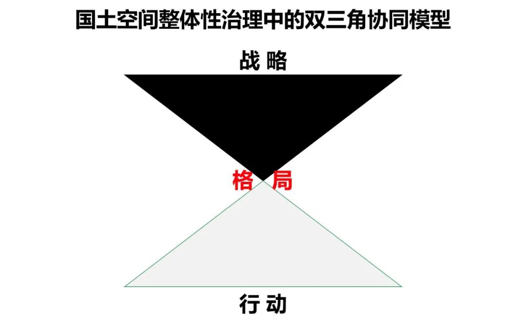 战略是规划的灵魂，规划人永远不要失去对战略的主动思考能力