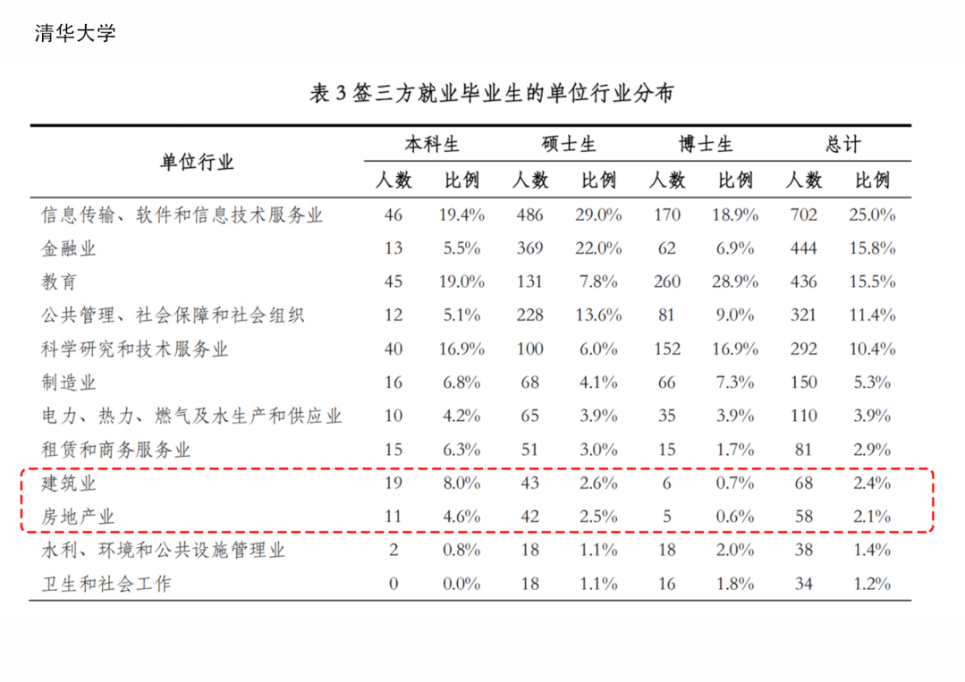 你曾纠结过，去地产还是设计院吗？