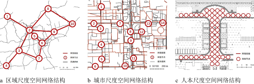 期刊精粹 | 多尺度城市空间网络研究进展与展望【2021.4期优先看 · “尺度”议题】 期刊精粹 | 多尺度城市空间网络研究进展与展望【2021.4期优先看 · “尺度”议题】