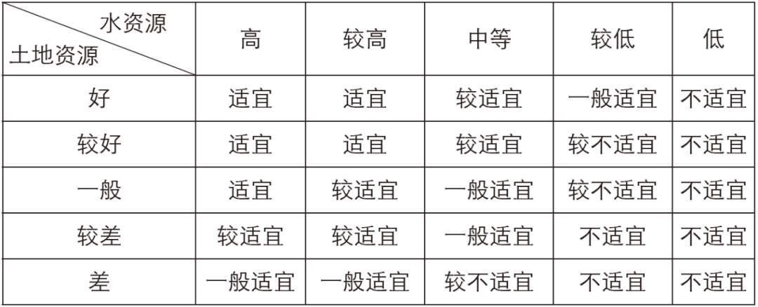 新时代下红河州国土空间规划“双评价”特色指标创新探索 新时代下红河州国土空间规划“双评价”特色指标创新探索