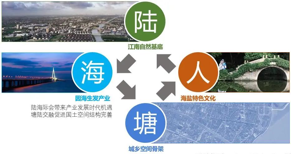 清华同衡联合体中标嘉兴市《海盐古城复兴城市设计及重点片区建筑概念设计》国际方案征集 清华同衡联合体中标嘉兴市《海盐古城复兴城市设计及重点片区建筑概念设计》国际方案征集