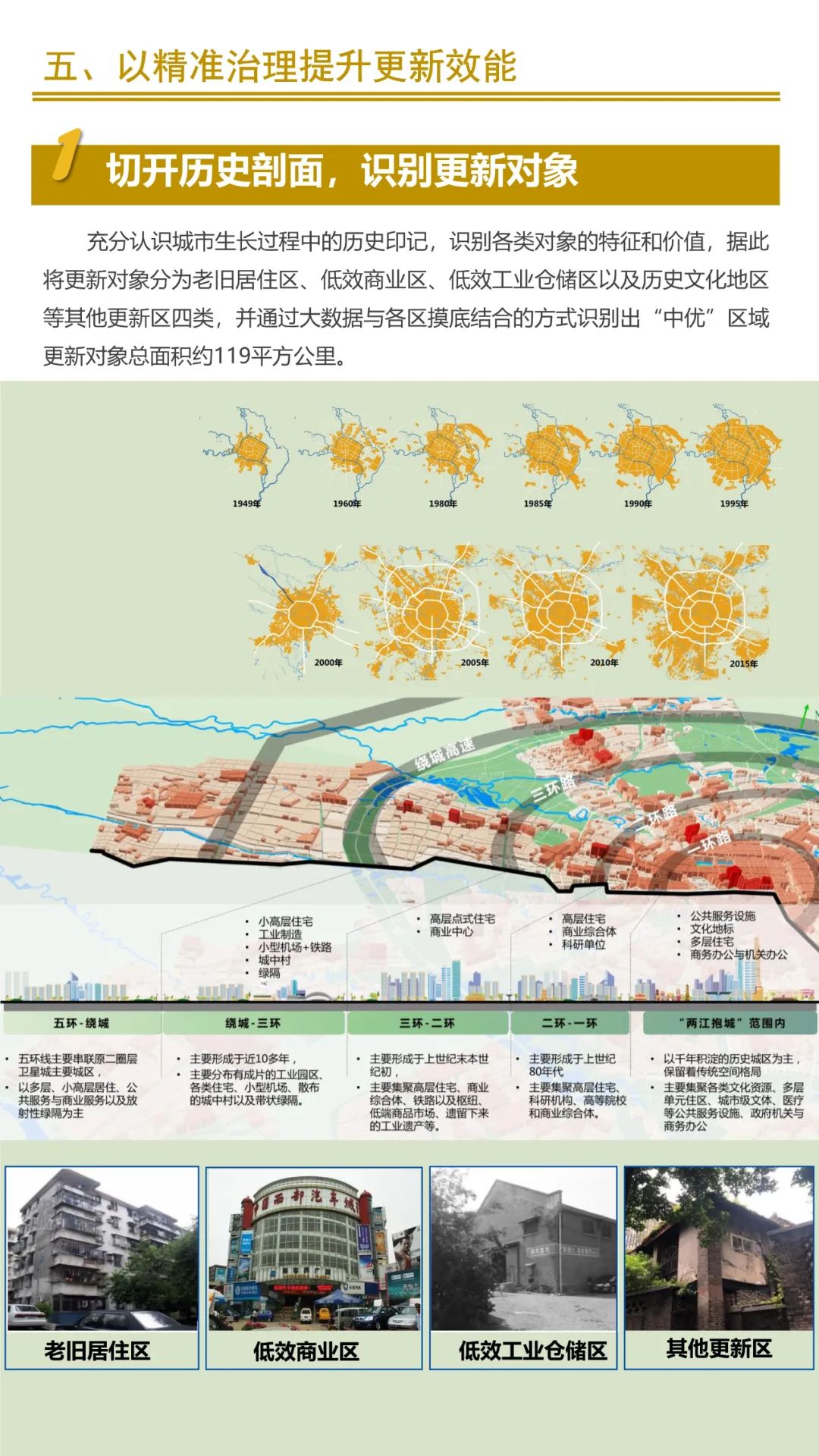 联合发布:成都市“中优”区域城市有机更新总体规划、成都市公园城市有机更新导则 联合发布:成都市“中优”区域城市有机更新总体规划、成都市公园城市有机更新导则