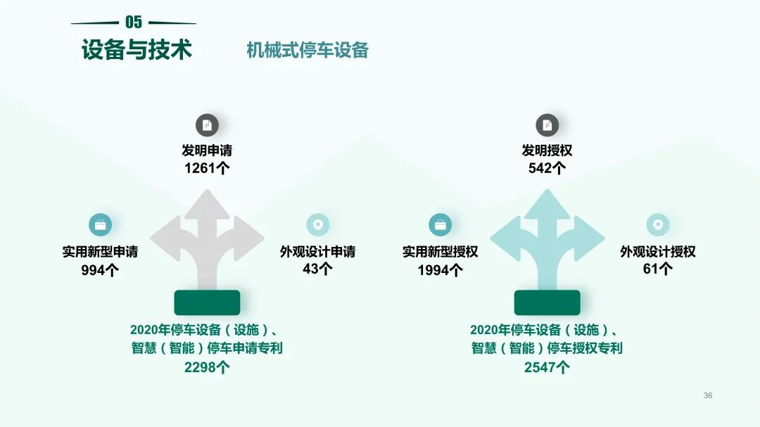 清华同衡联手中国重机协会停车设备工作委员会发布《2020中国停车行业发展白皮书》 清华同衡联手中国重机协会停车设备工作委员会发布《2020中国停车行业发展白皮书》