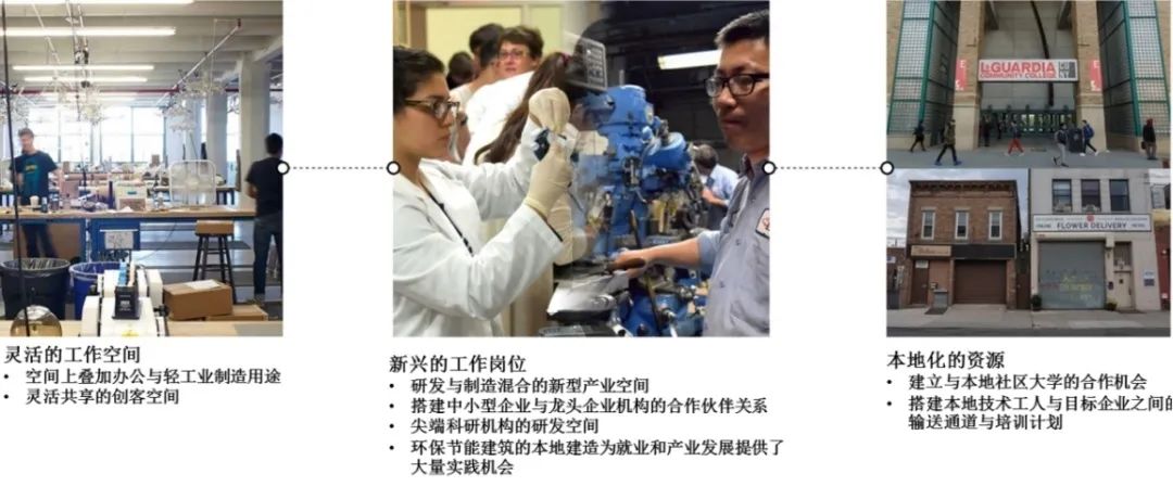 世界观察|美国典型城市更新案例规划建设经验及启示 世界观察|美国典型城市更新案例规划建设经验及启示