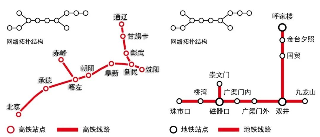 文章推荐 | UPI | 多尺度城市空间网络研究进展与展望【2021.4期优先看 · “尺度”议题】