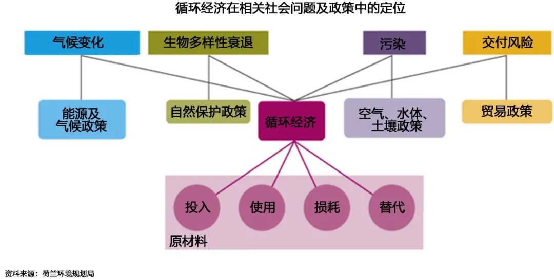 国际资讯 | [荷]环境法执行路线图2022/循环经济目标导则2050/荷兰三地入选世界文化遗址(2021.8)