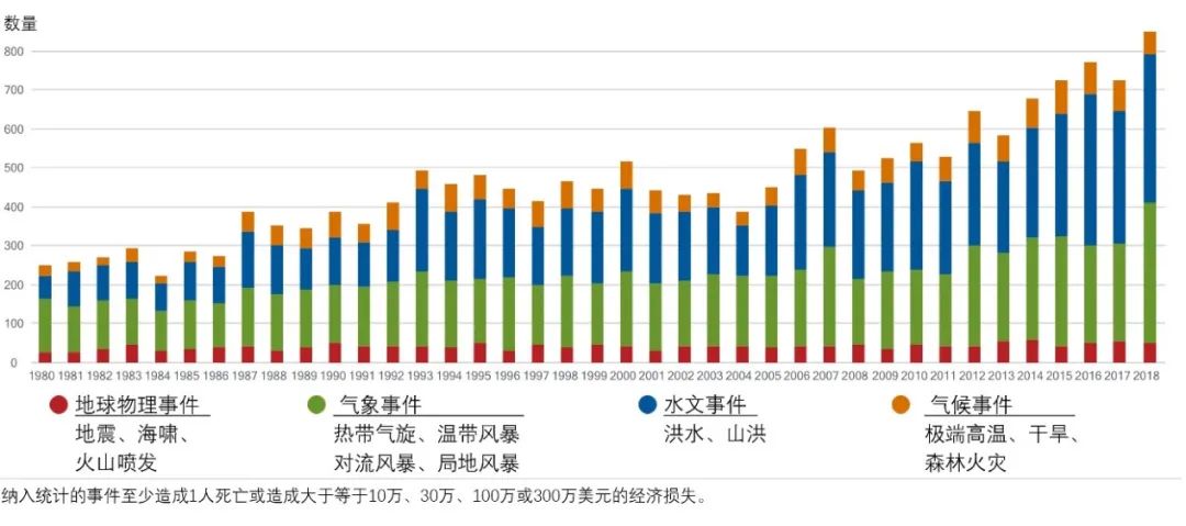 全球汇 · 专栏 | 城市如何“韧性”（一）基本概念