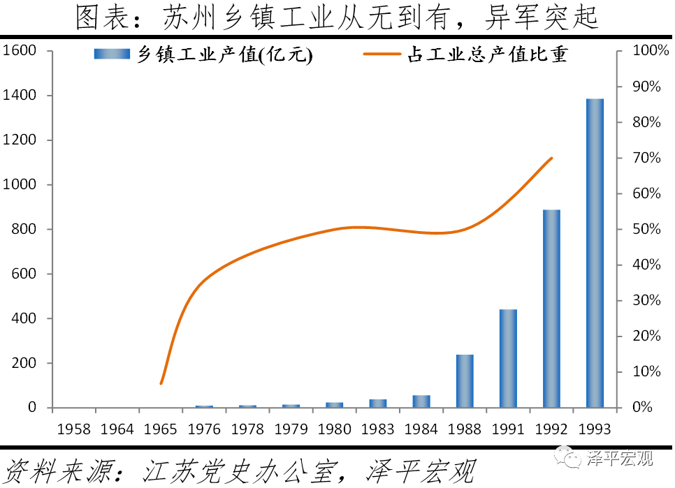 苏州为什么成为最强地级市？