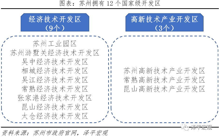 苏州为什么成为最强地级市？
