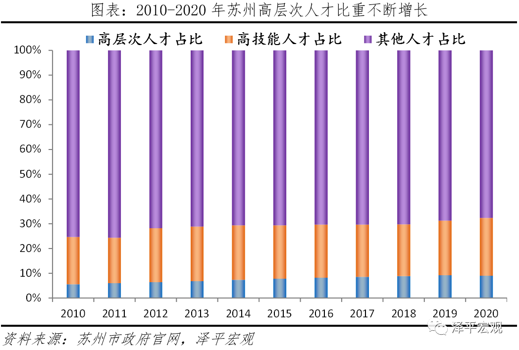 苏州为什么成为最强地级市？