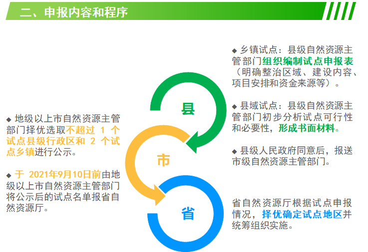 如何申报全域土地综合整治省级试点？看广东省最新要求