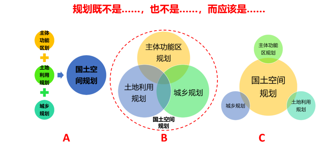 战略是规划的灵魂，规划人永远不要失去对战略的主动思考能力