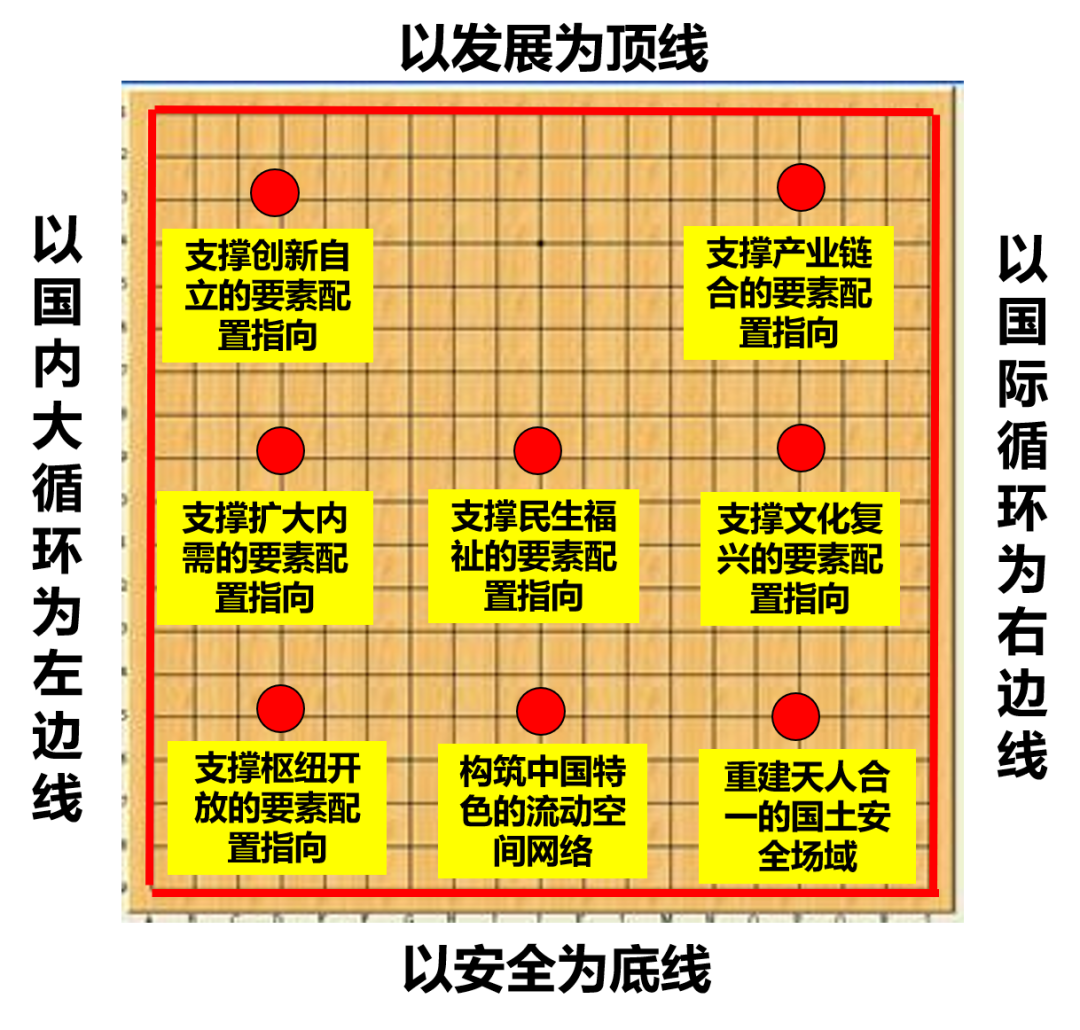 战略是规划的灵魂，规划人永远不要失去对战略的主动思考能力