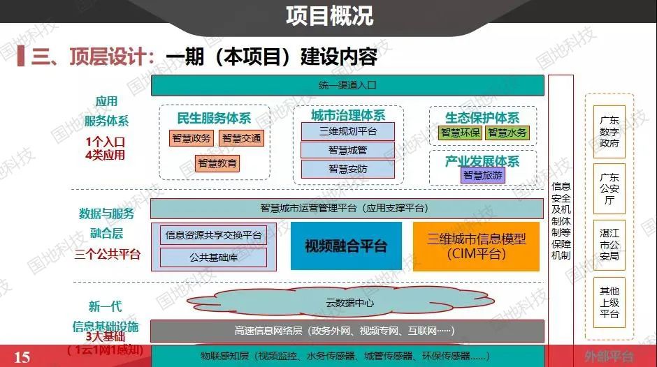 “数字赋能、智慧治理”，为城市管理加装高性能“CPU”——廉江市新型智慧城市建设一期工程迎专家评审