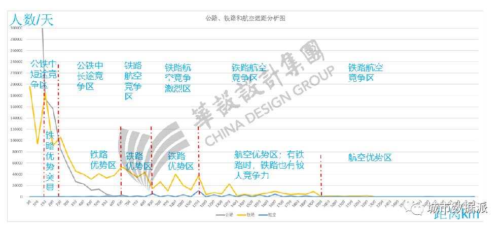 用数据说话，用模型分析，用平台决策！这家综合性工程咨询集团如何做？丨城市数据派