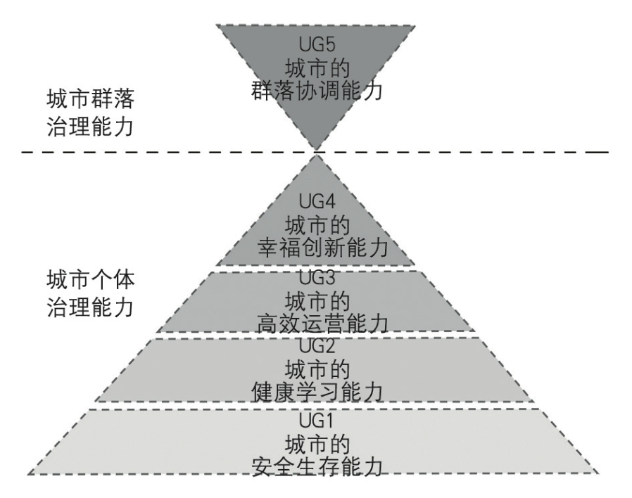 【Open Access】重大疫情冲击下城市空间治理考验 【Open Access】重大疫情冲击下城市空间治理考验
