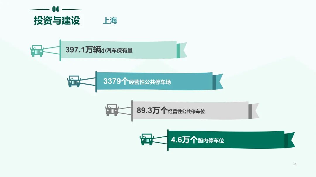 清华同衡联手中国重机协会停车设备工作委员会发布《2020中国停车行业发展白皮书》 清华同衡联手中国重机协会停车设备工作委员会发布《2020中国停车行业发展白皮书》