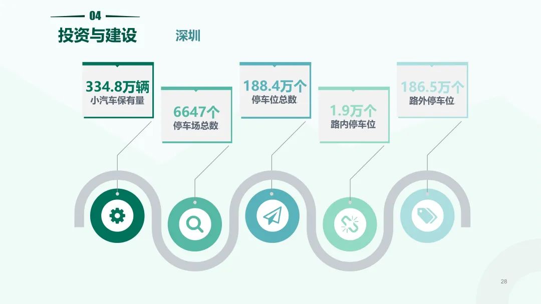清华同衡联手中国重机协会停车设备工作委员会发布《2020中国停车行业发展白皮书》 清华同衡联手中国重机协会停车设备工作委员会发布《2020中国停车行业发展白皮书》