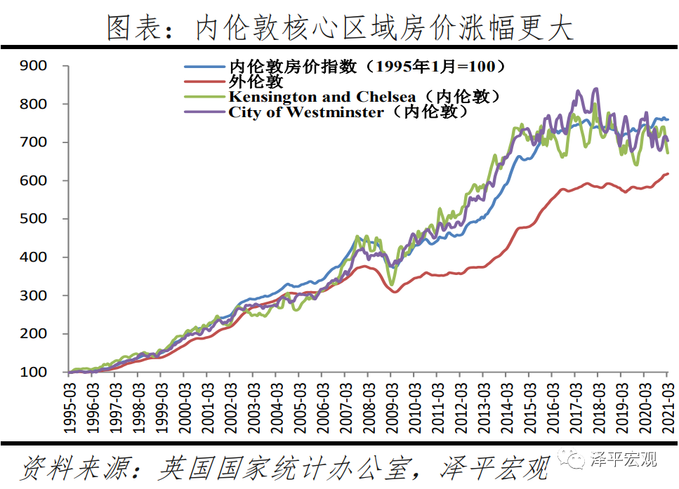 全球房价大趋势：2021