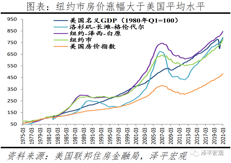 全球房价大趋势：2021