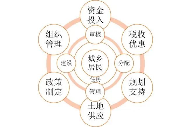 廖正昕:住房规划与更新治理的互构 廖正昕:住房规划与更新治理的互构