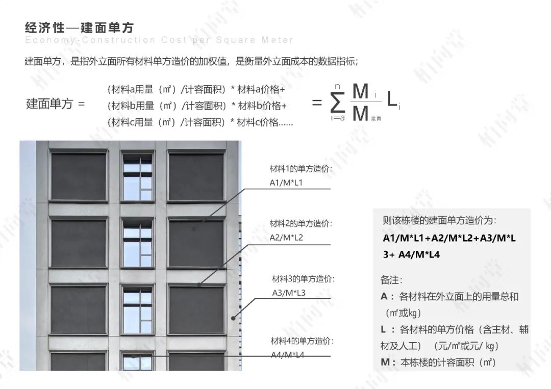 柏向堂 · 材料手册4.0发布
