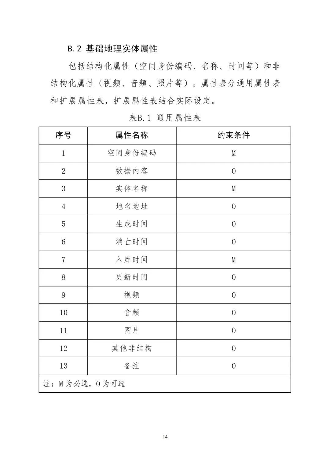 数字中国统一空间基底来了!自然资源部印发实景三维中国建设技术大纲 数字中国统一空间基底来了!自然资源部印发实景三维中国建设技术大纲