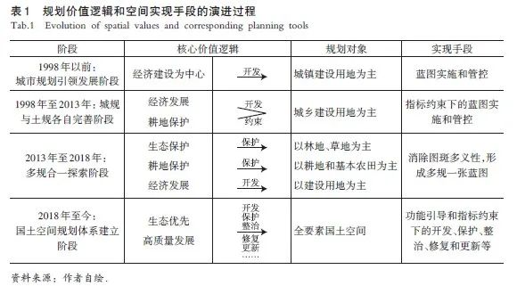 基于全要素多元价值发挥的国土空间规划探索——以河南省三门峡市为例