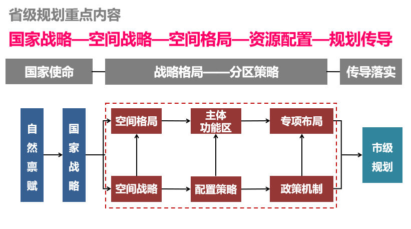 我院“空间规划研究院项目技术交流会第一期”成功举办 我院“空间规划研究院项目技术交流会第一期”成功举办