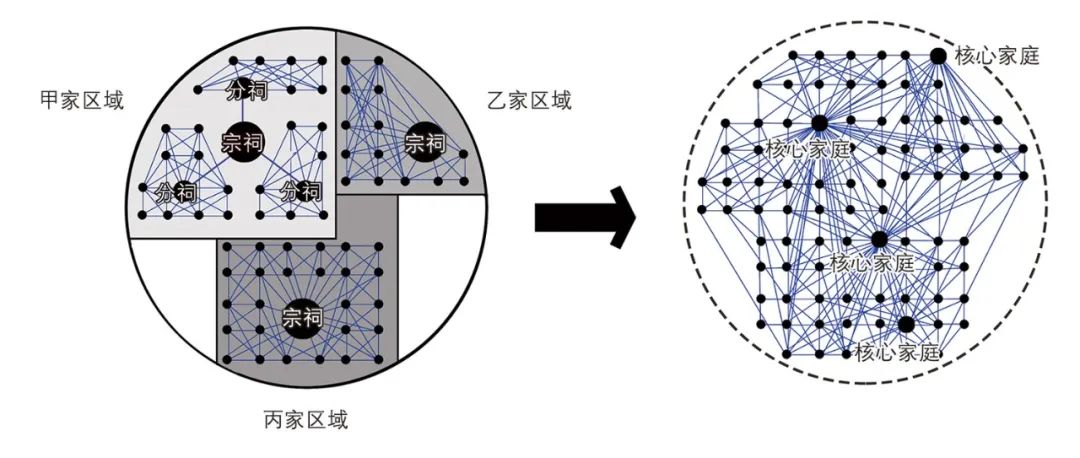 【文章导读】血缘共同体规定下的传统手工业村落适应性变迁——山西省新绛县西庄石匠村个案研究