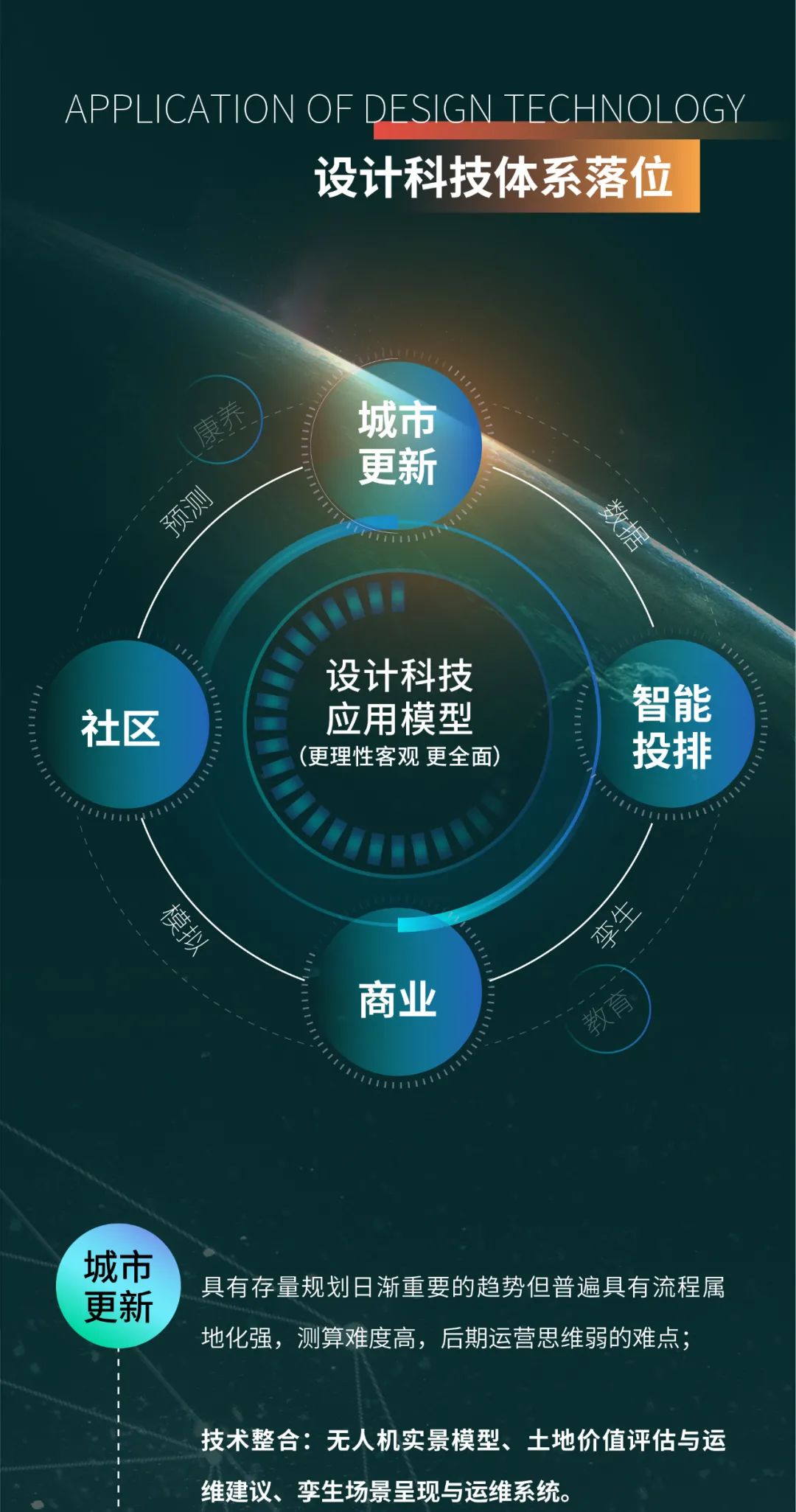 建筑设计全产业链:全生命周期数字化设计,营造智慧未来 建筑设计全产业链:全生命周期数字化设计,营造智慧未来