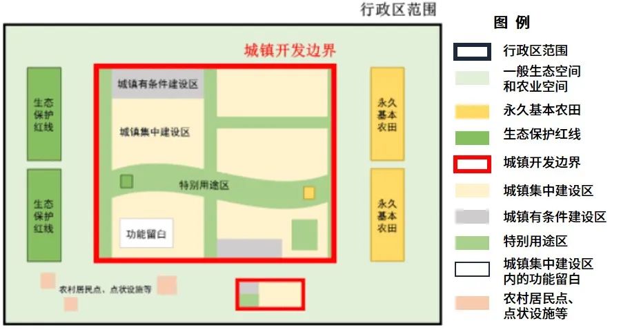 三条控制线划定：基础知识、技术方法、案例实践