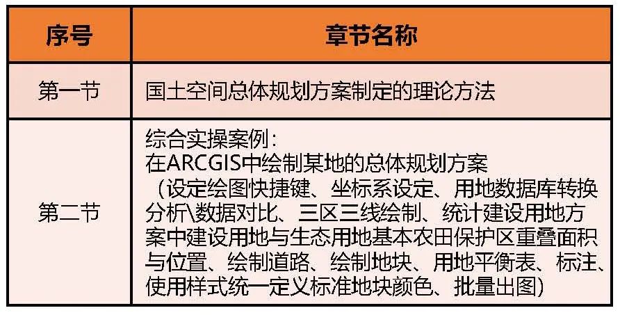 【数据分享】全国部分城市绿地AOI数据丨城市数据派