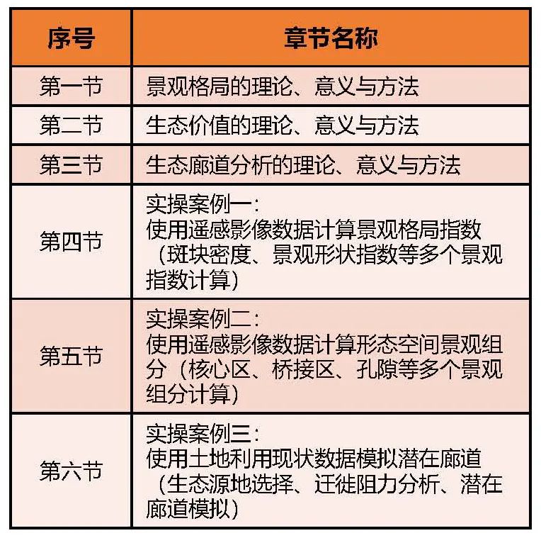 【数据分享】全国部分城市绿地AOI数据丨城市数据派