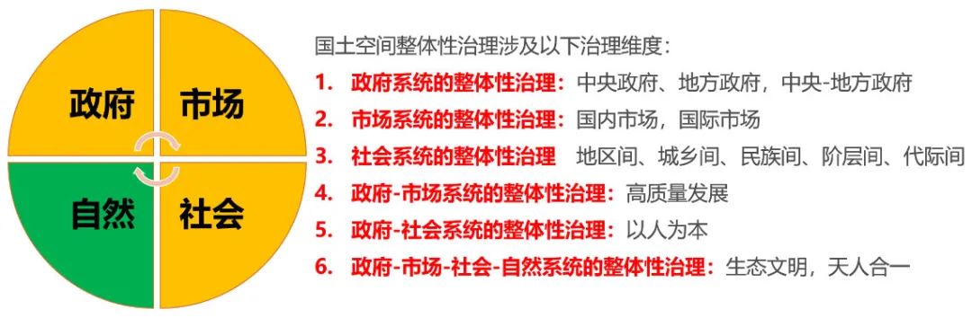 战略是规划的灵魂，规划人永远不要失去对战略的主动思考能力