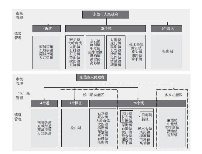 【文章精选】东莞样本：全球城市区域腹地城市的发展挑战与地方响应 | 2021年第3期
