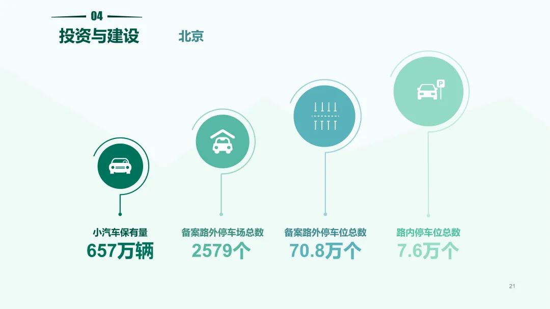 清华同衡联手中国重机协会停车设备工作委员会发布《2020中国停车行业发展白皮书》 清华同衡联手中国重机协会停车设备工作委员会发布《2020中国停车行业发展白皮书》